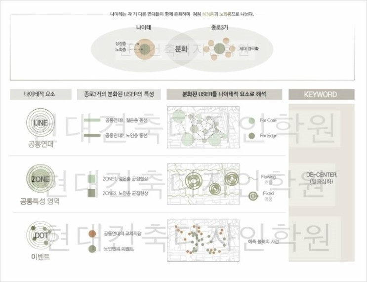 공모전]2015 한국인테리어디자인대전 가인 특선(현대건축디자인학원/실내/ 디자인 /3D맥스) : 네이버 블로그