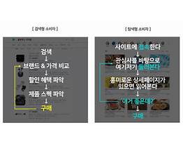 명기의증명 디시: 진실을 밝히는 효과적인 방법