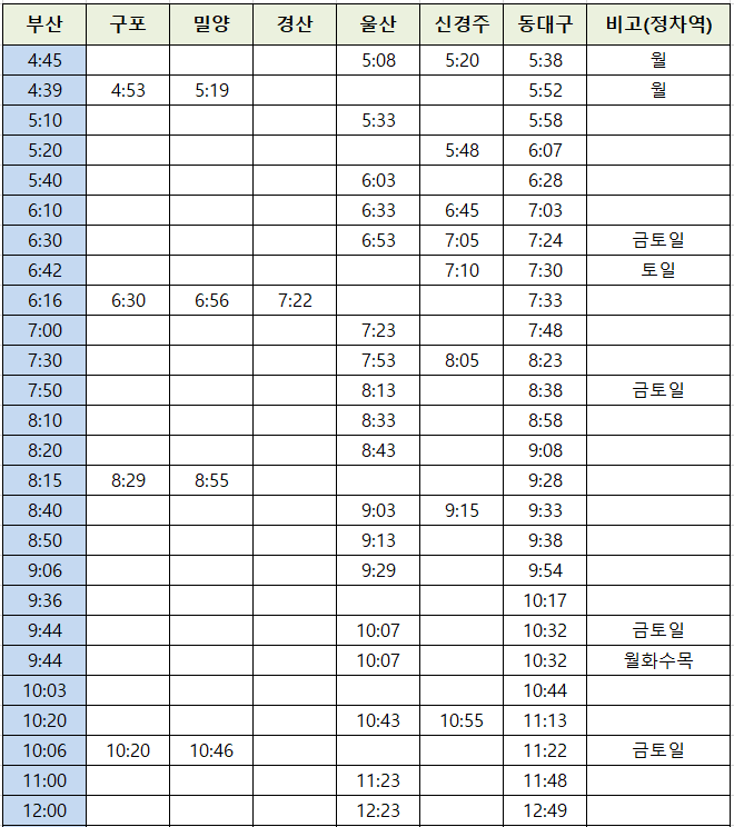 부산↔동대구, Ktx 시간표,요금,소요시간