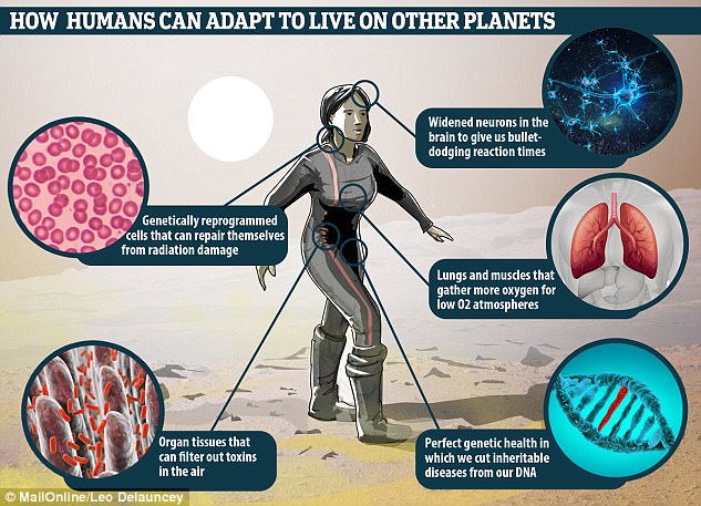 What Humans Will Look Like In 100 Years' Time | Daily Mail Online