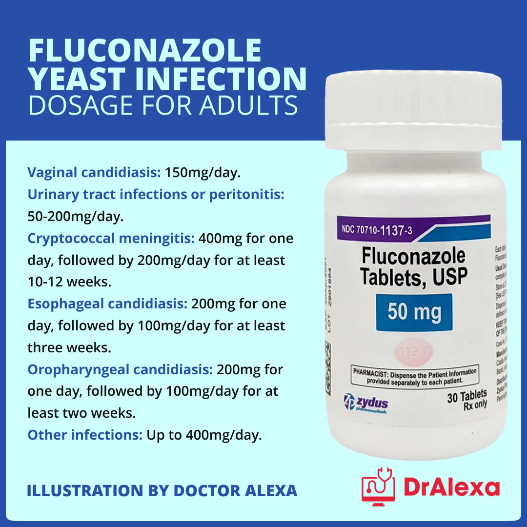 what-happens-if-you-take-fluconazole-without-a-yeast-infection