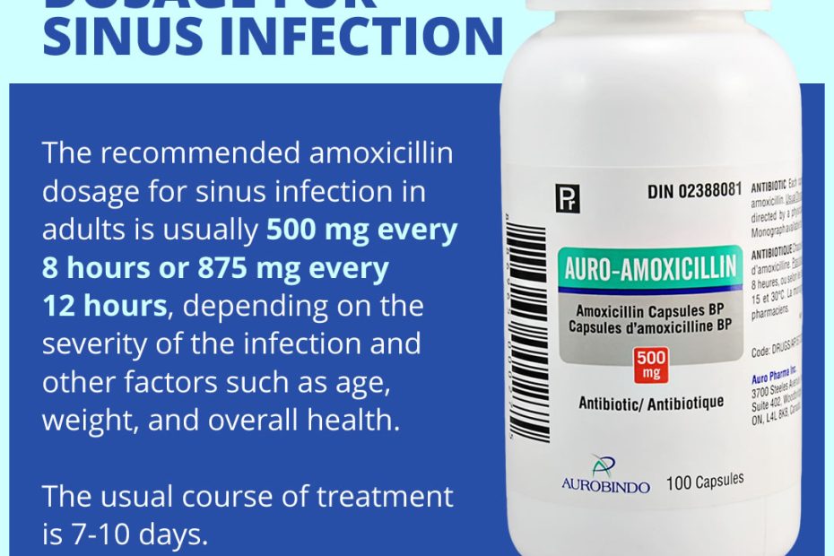 Amoxicillin Dosage For Sinus Infection - What To Know
