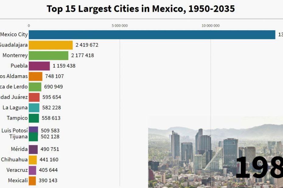 What Are The Top 5 Most Populated Cities In Mexico?