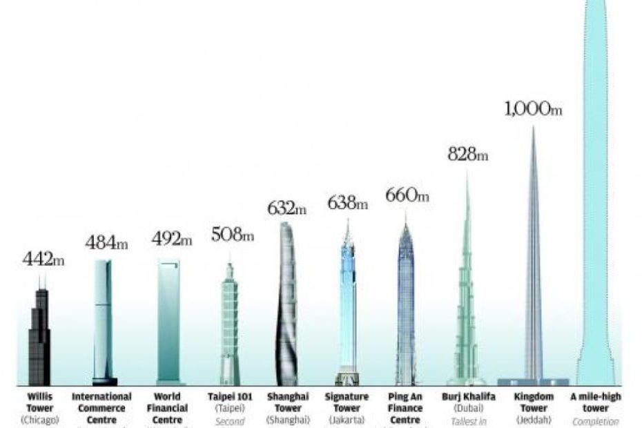 Unlocking The Mystery: How Tall Is A Mile High?