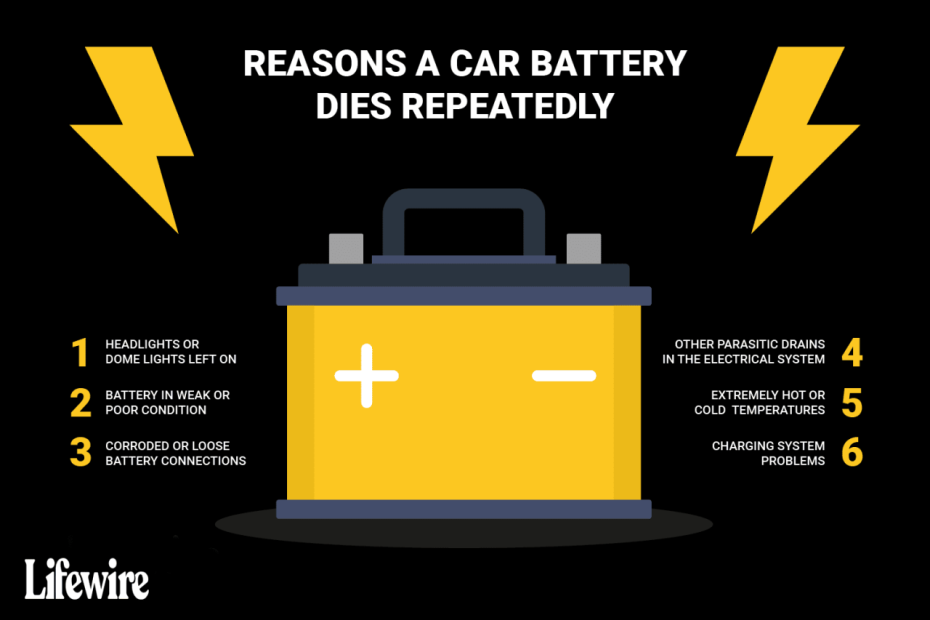 6 Reasons Your Car Battery Keeps Dying